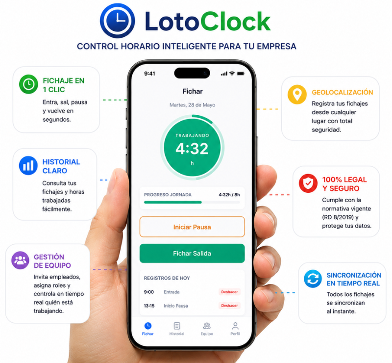 LotoClock app móvil
